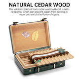 Étui Portable en Cuir Texture Crocodile, Pince à Cigare, Accessoire Homme Cigarloong